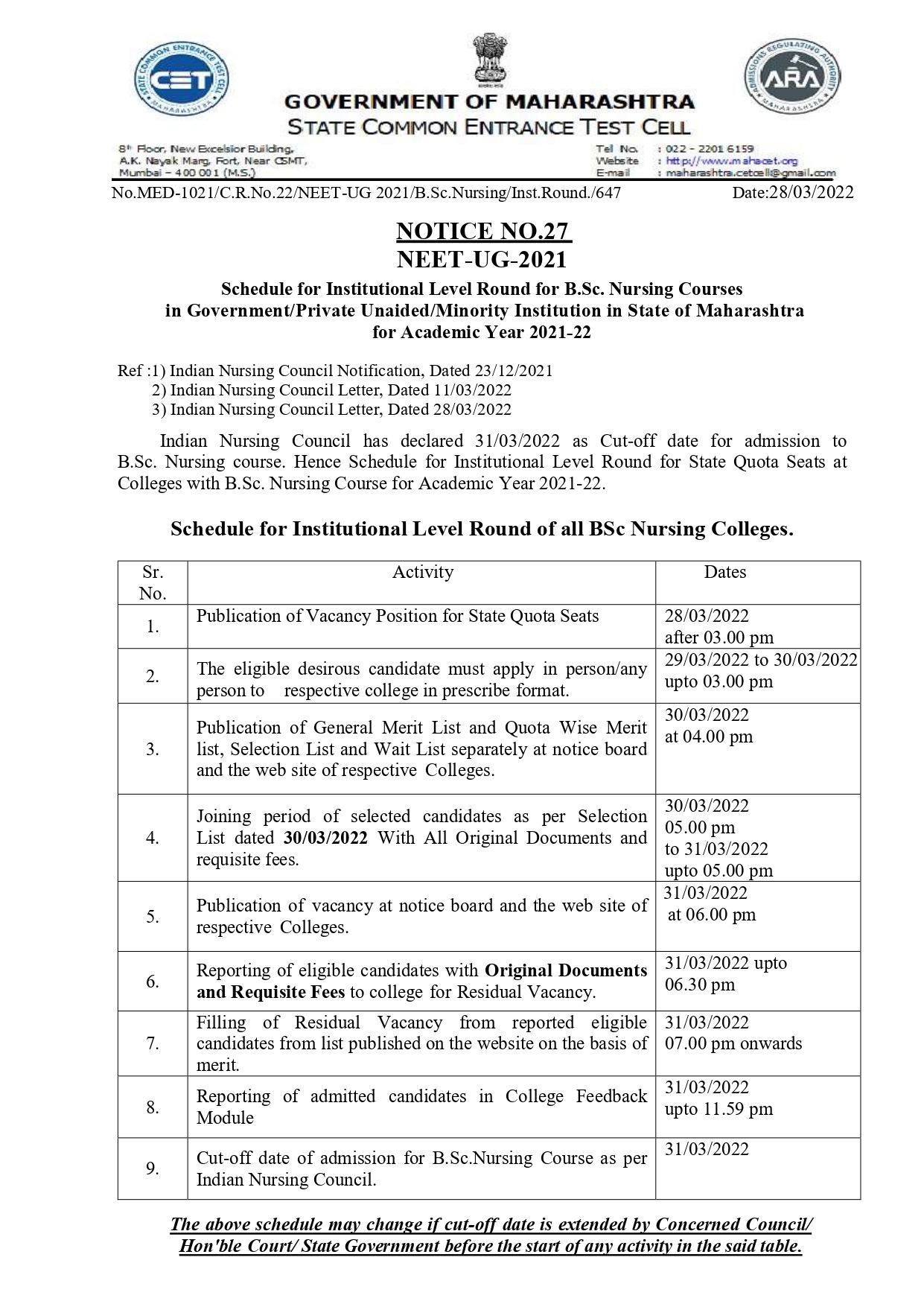 Institutional Level Round Process for AY 2021-22