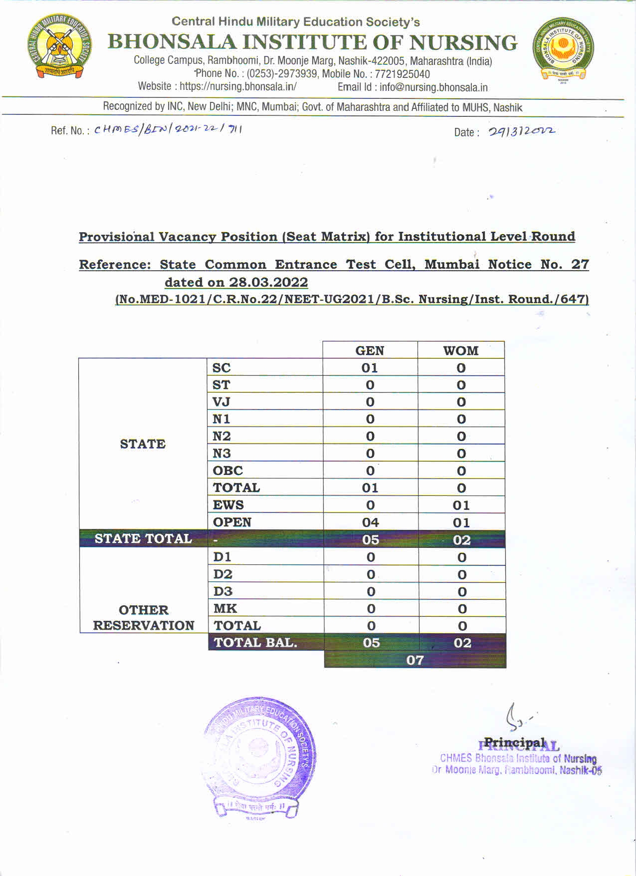 Provisional Vacancy Position for Institutional Level Round 